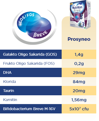 Ingredient Prosyneo