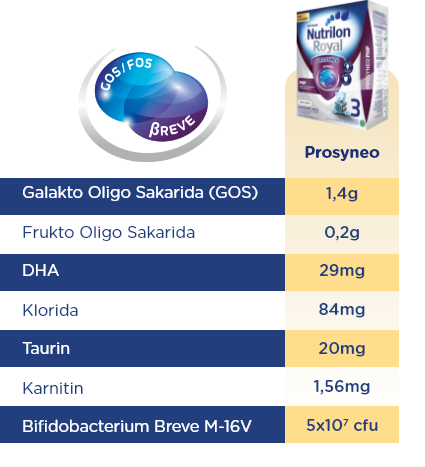 Ingredients Prosyneo